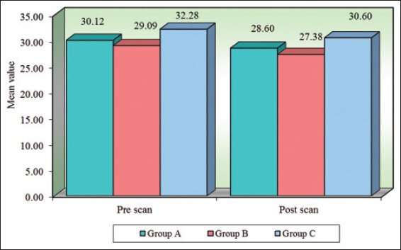 Graph 1