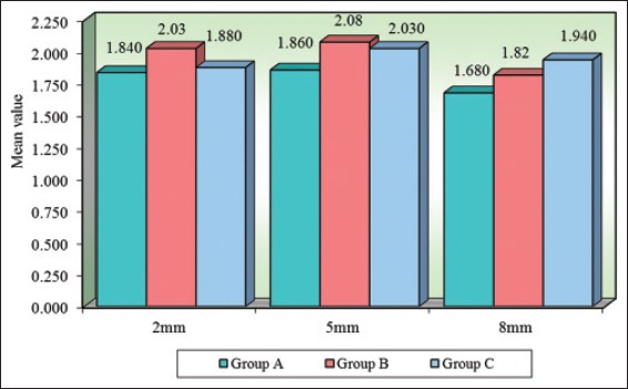 Graph 3