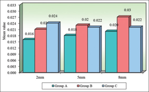 Graph 2