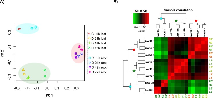 Fig 4