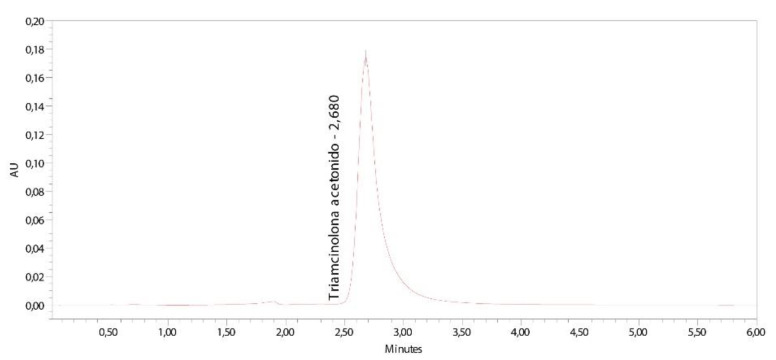 Biopharmaceutical Study of Triamcinolone Acetonide Semisolid ...