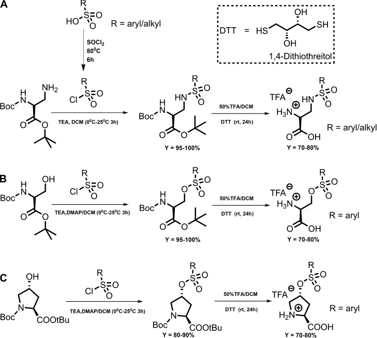 Figure 2.