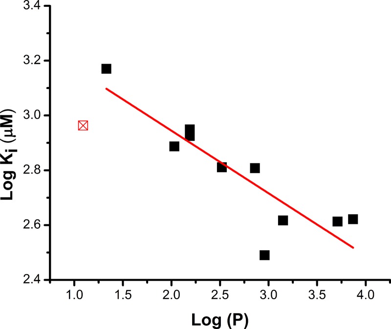 Figure 5.