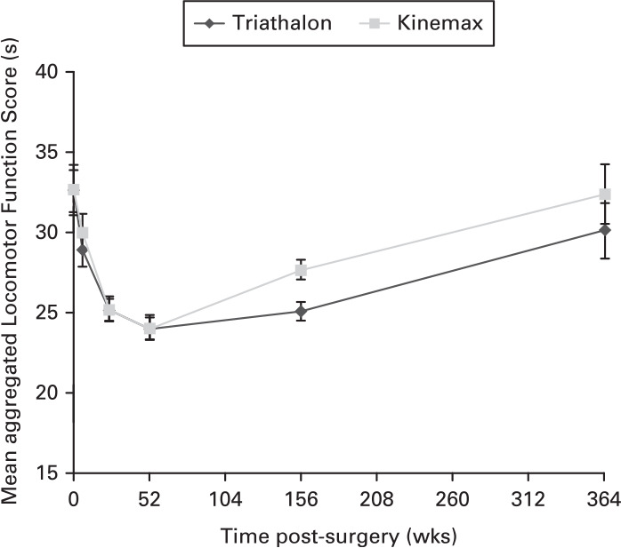 Fig. 7