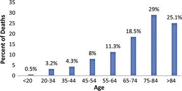 Fig. 2