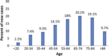 Fig. 1