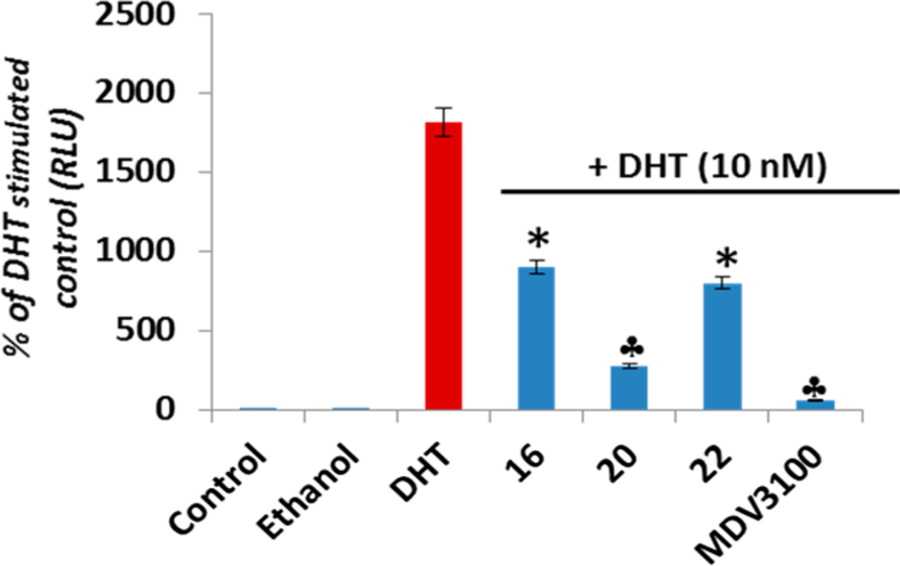 Figure 7.