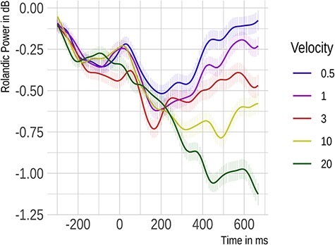 Fig. 4.