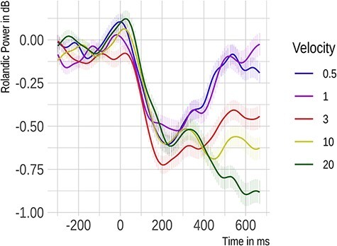 Fig. 7.