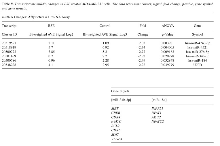 graphic file with name cgp-14-422-i0001.jpg