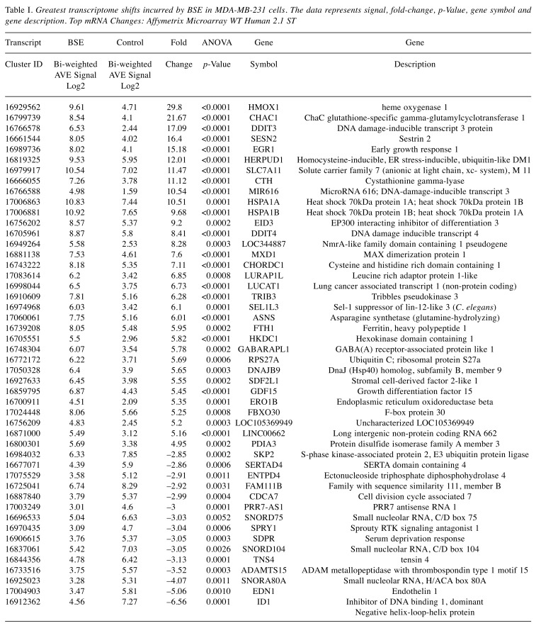 graphic file with name cgp-14-415-i0001.jpg