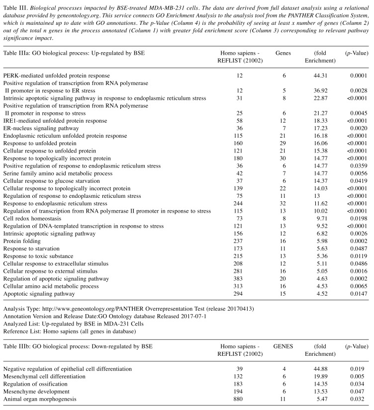 graphic file with name cgp-14-420-i0001.jpg