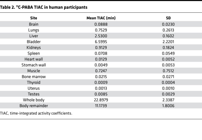 graphic file with name jciinsight-7-154117-g181.jpg