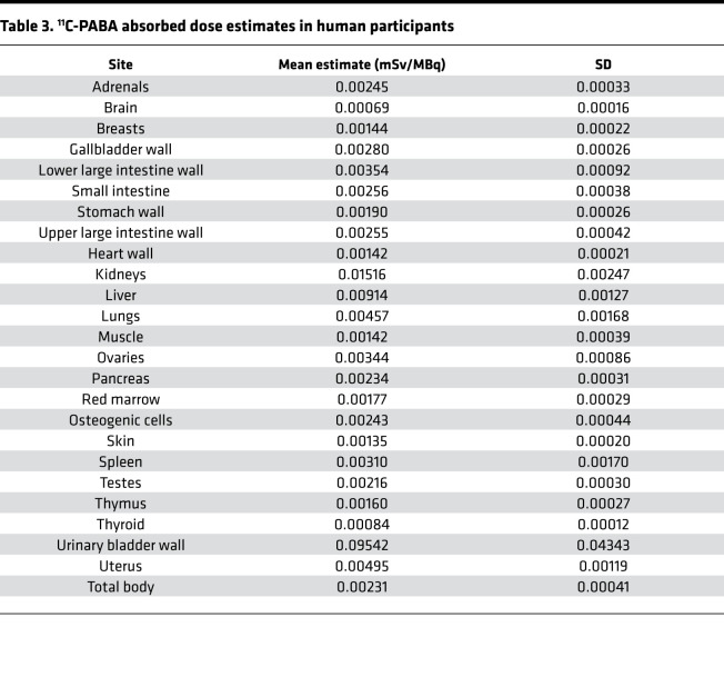 graphic file with name jciinsight-7-154117-g182.jpg