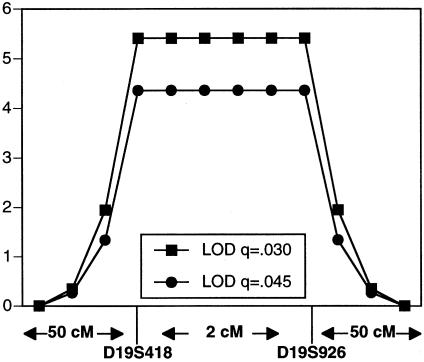 Figure  3