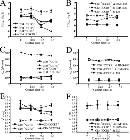 FIG. 4.