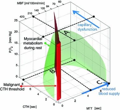 Fig. 7