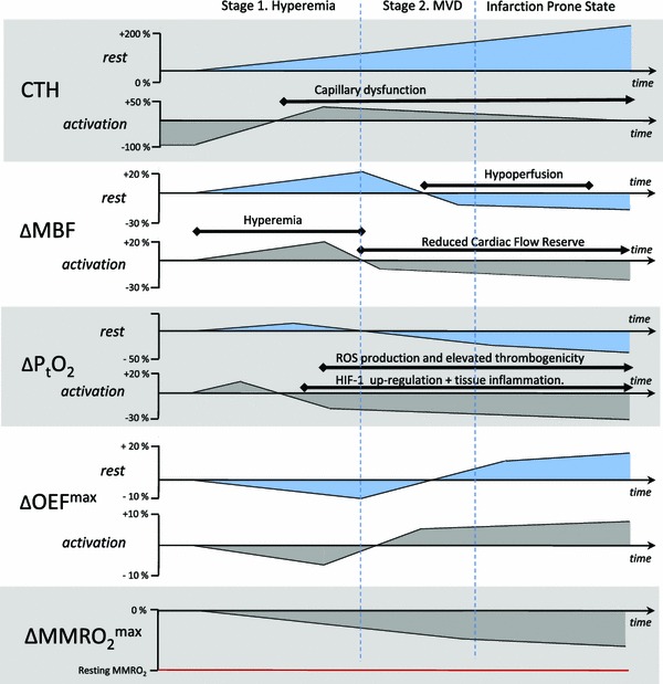 Fig. 4