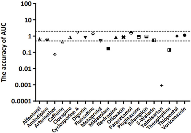 FIGURE 4