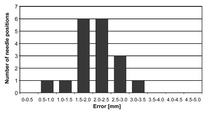 Figure 7: