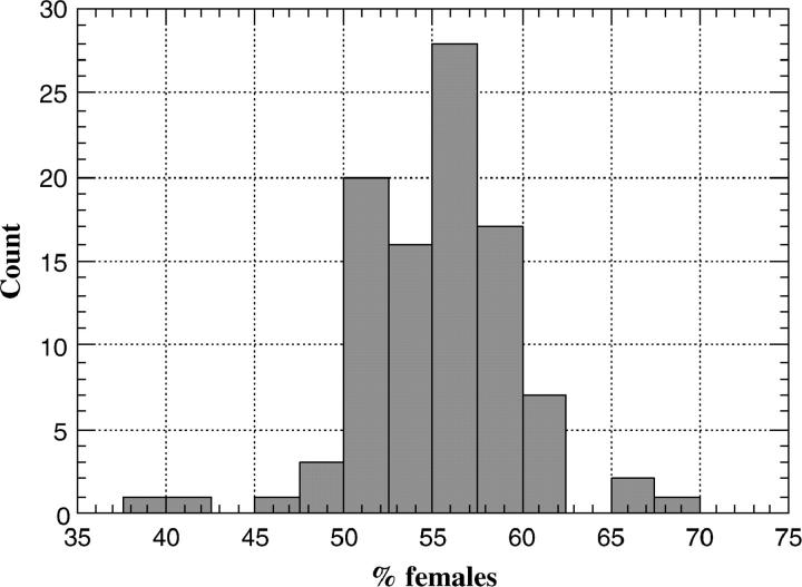 Figure 1.—