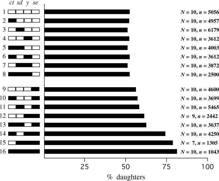 Figure 2.—