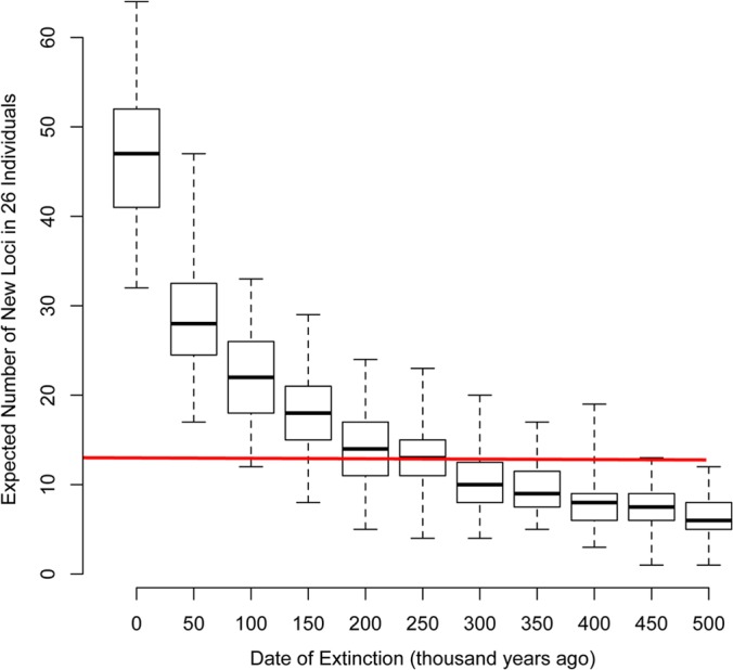 FIG 4