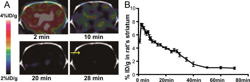 Figure 3: