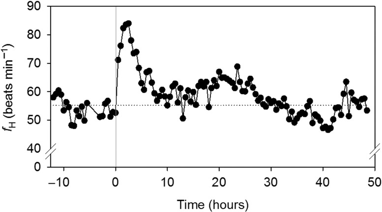 Figure 1: