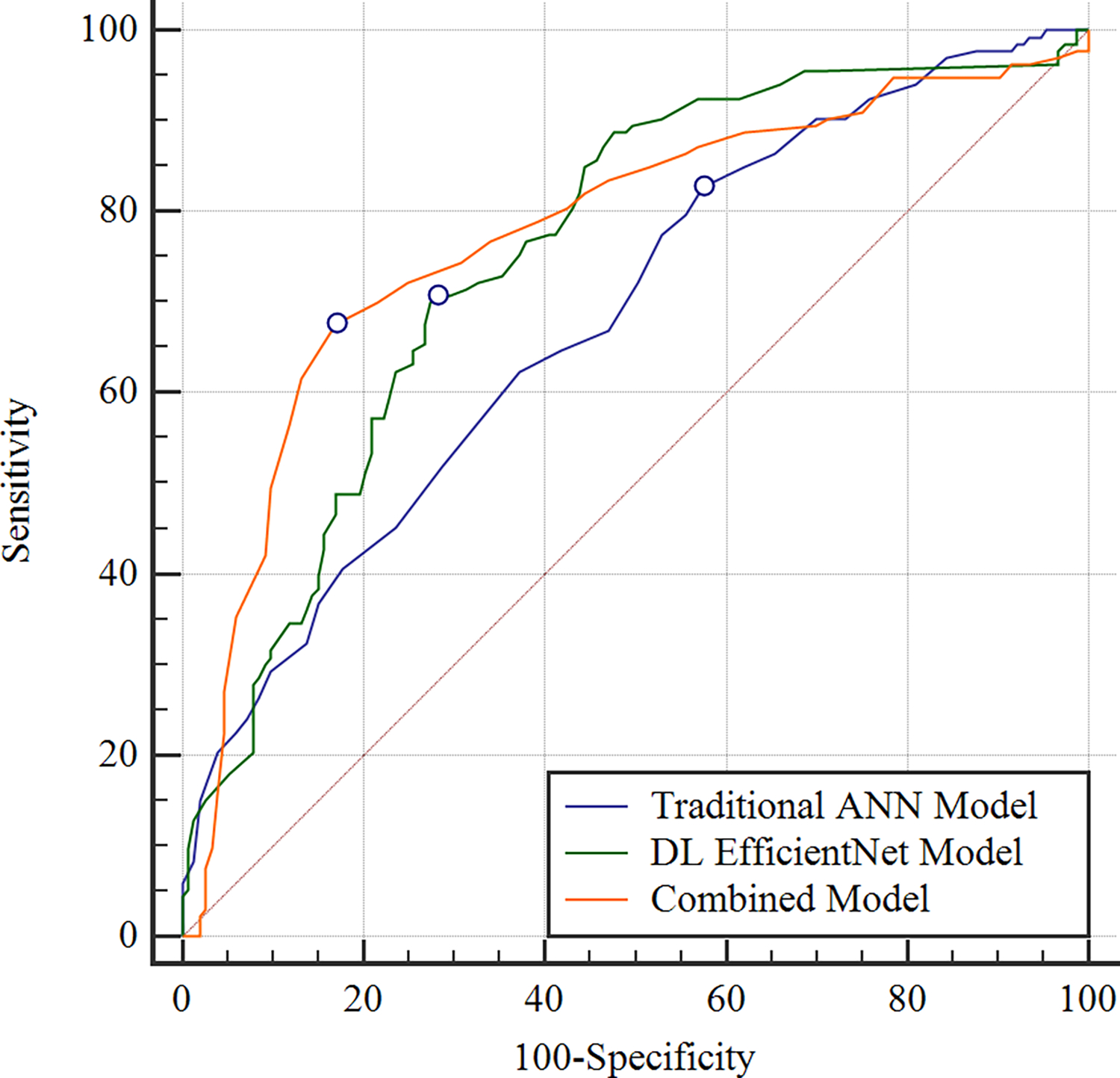 Figure 4: