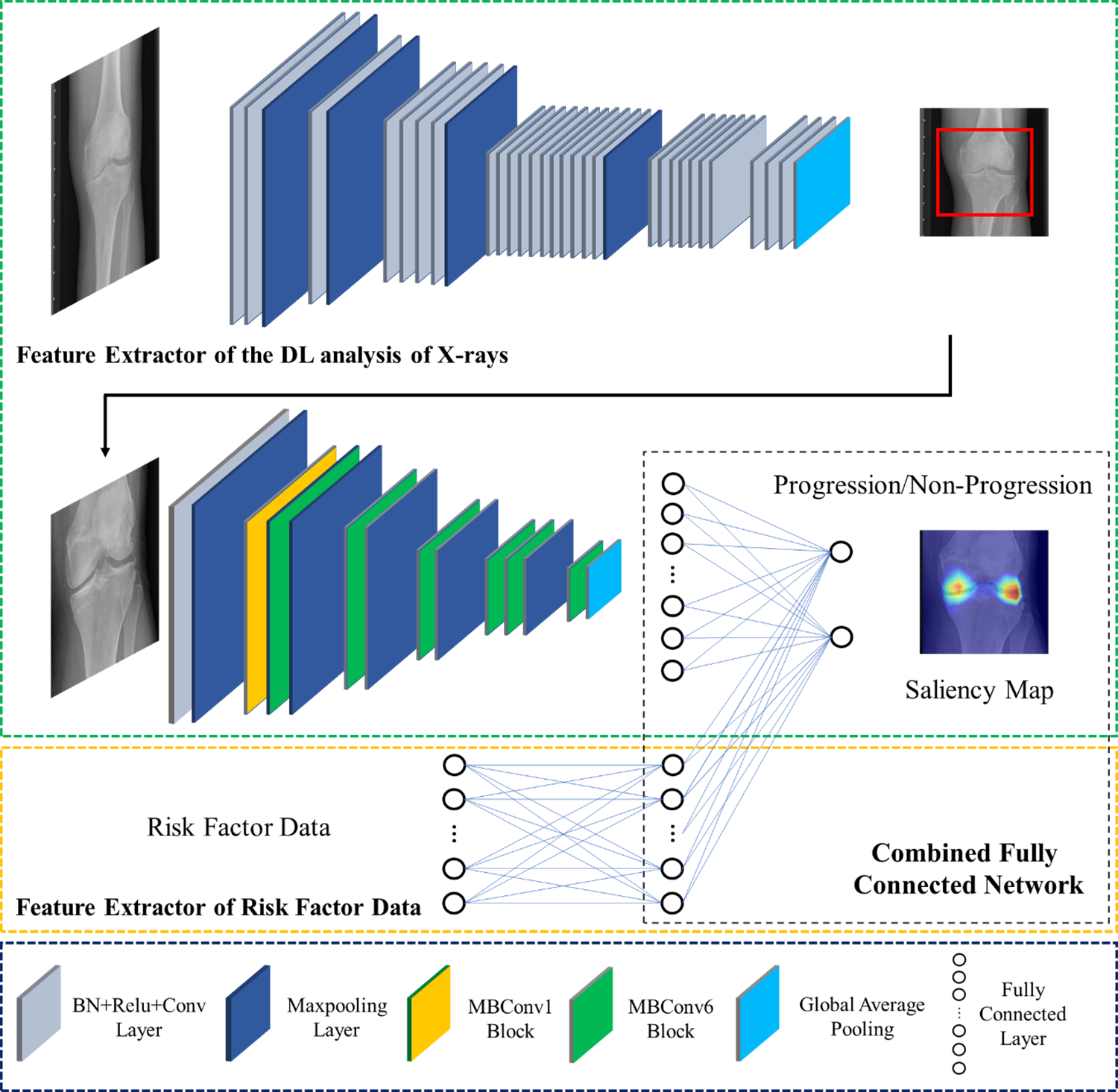 Figure 2: