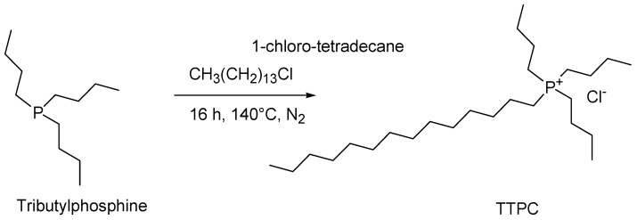 Scheme 5