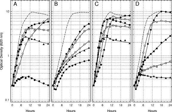 FIG. 4.