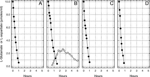 FIG. 8.