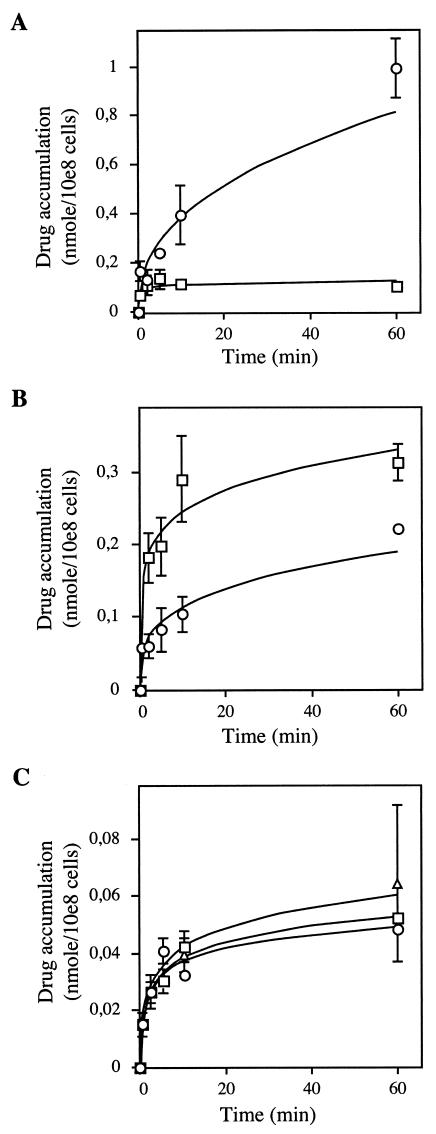 FIG. 4.