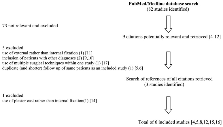 Fig. (1)