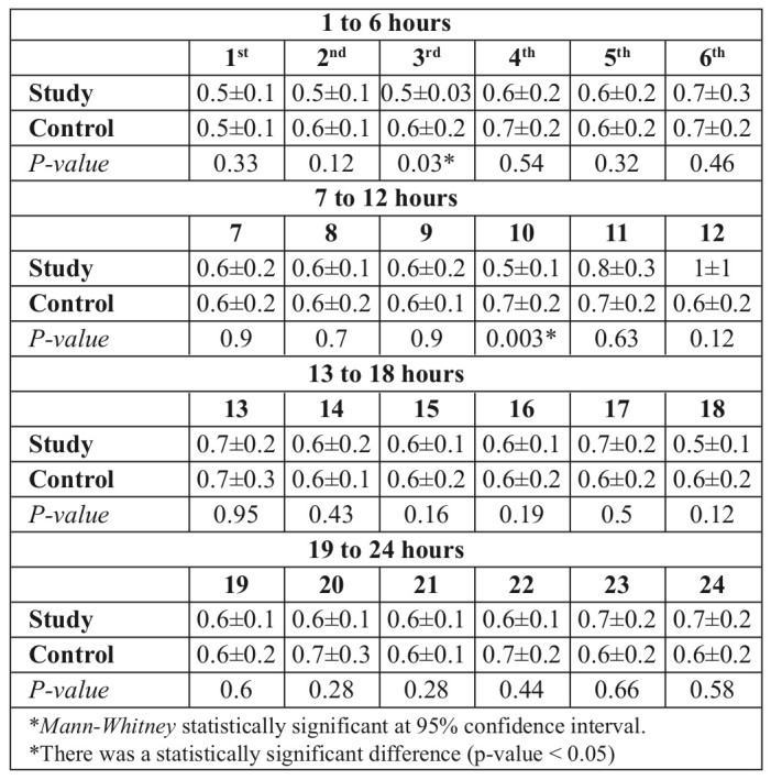 Table IX