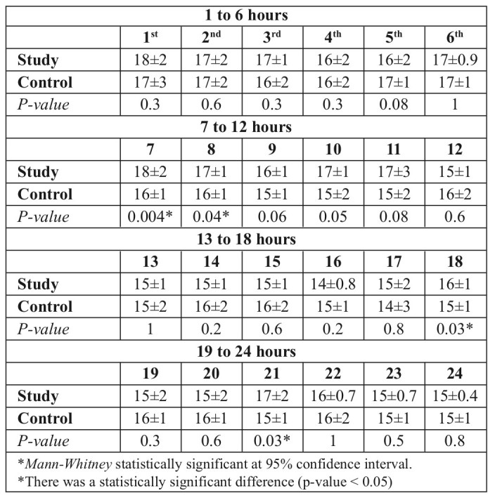 Table XII