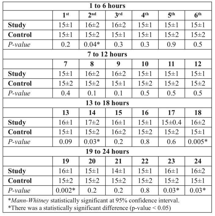 Table XIV