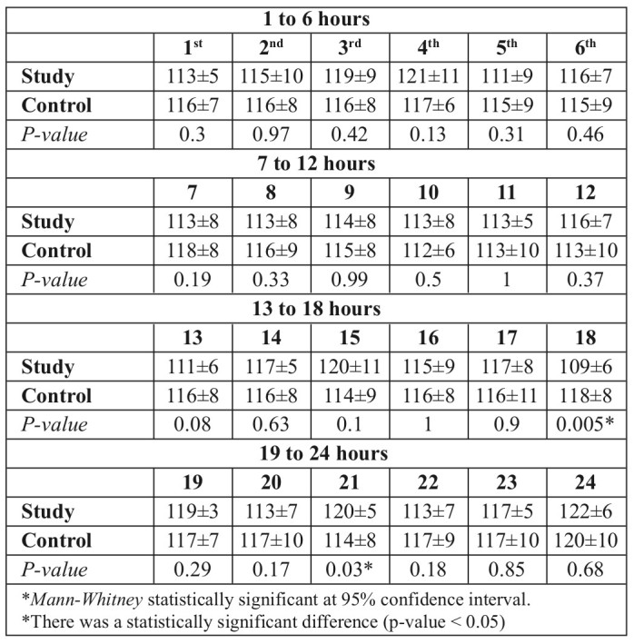 Table V