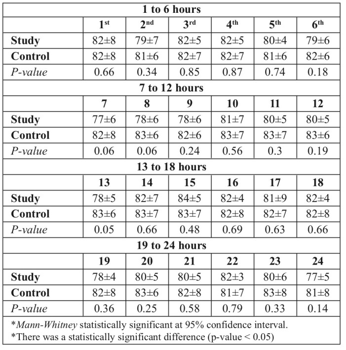 Table VIII