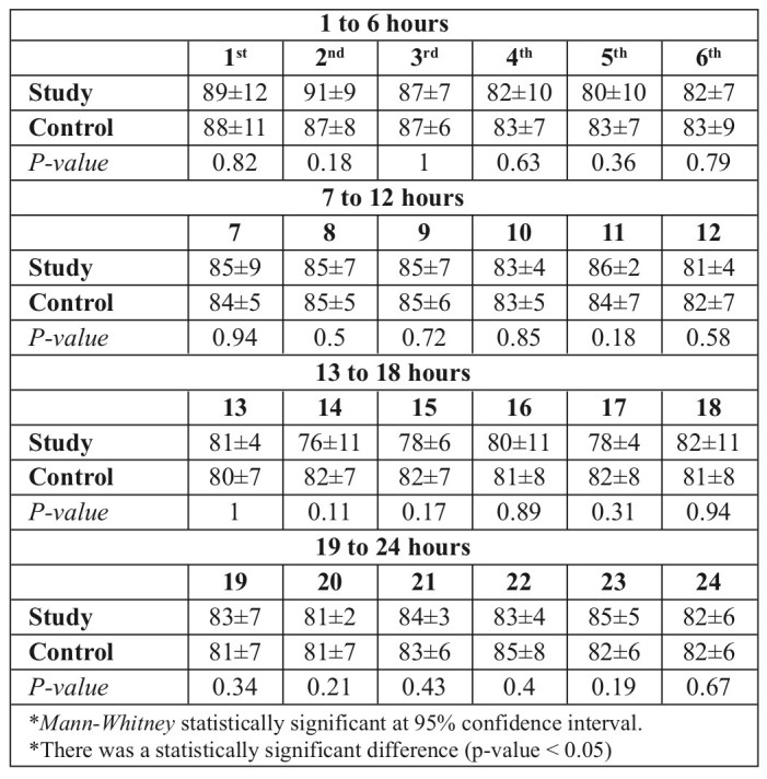 Table VI