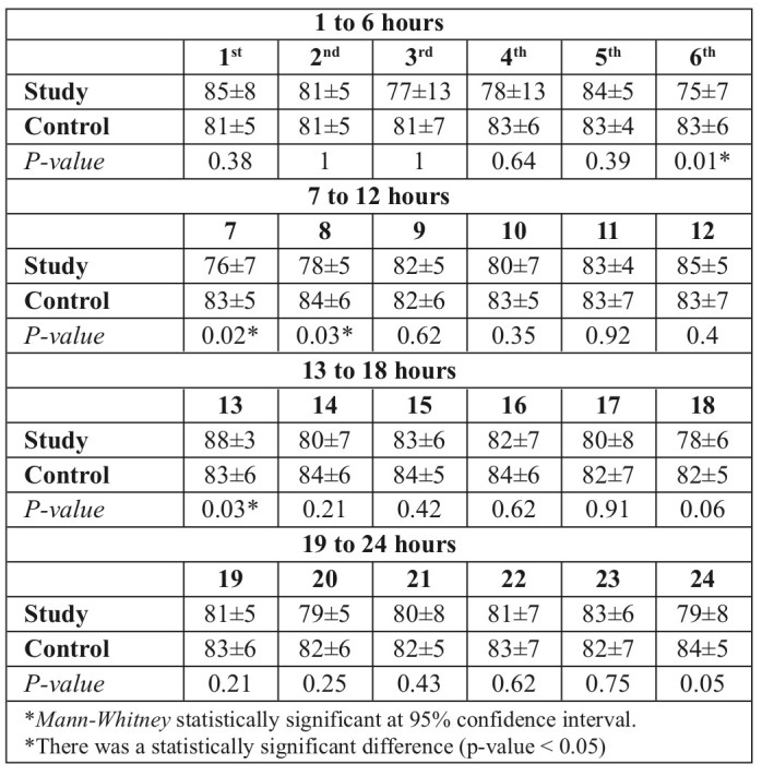 Table VII