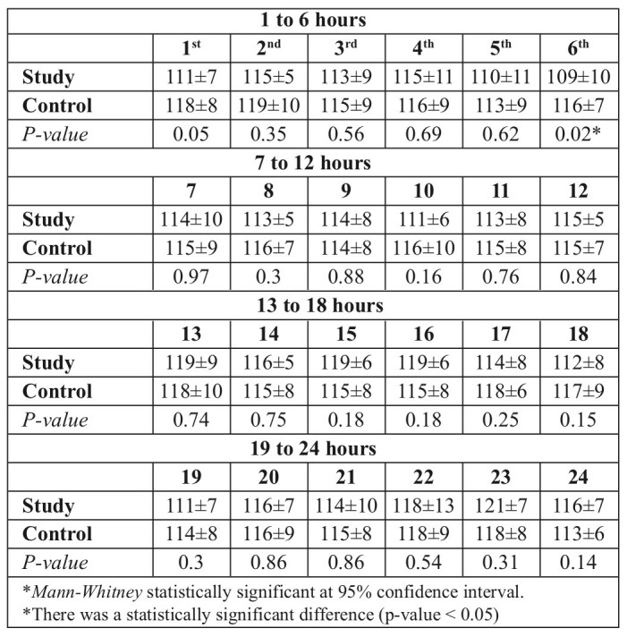 Table IV