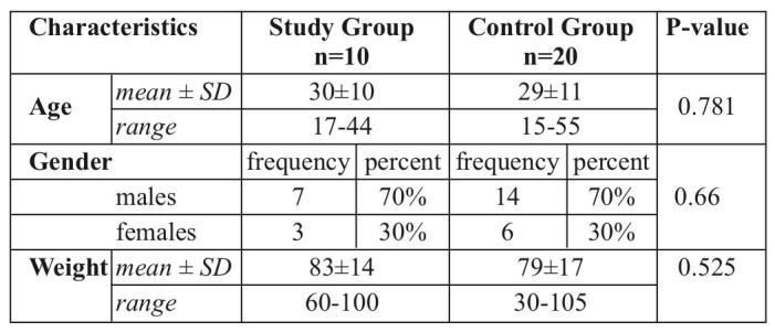 Table I