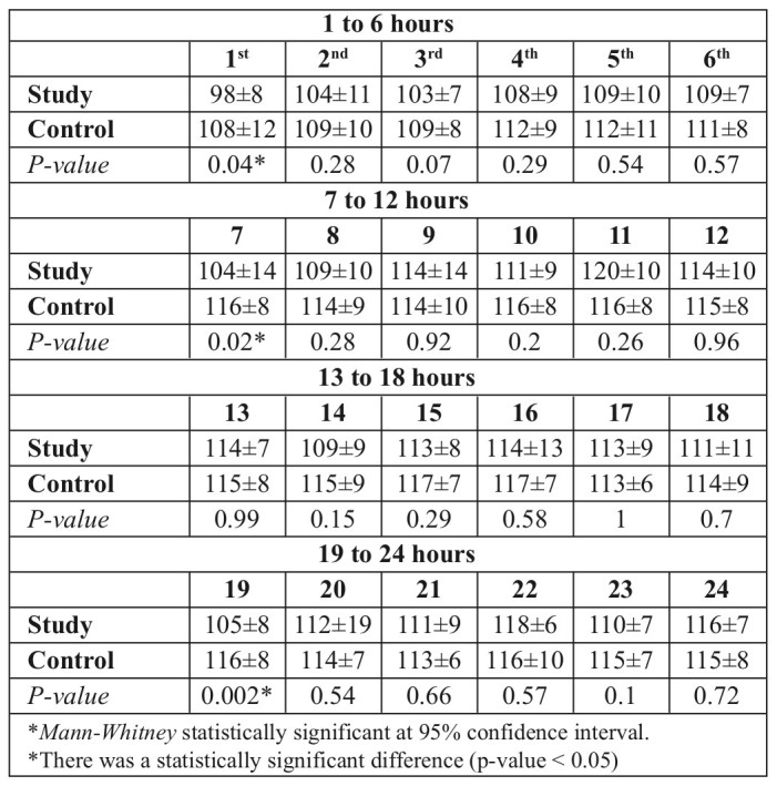 Table III