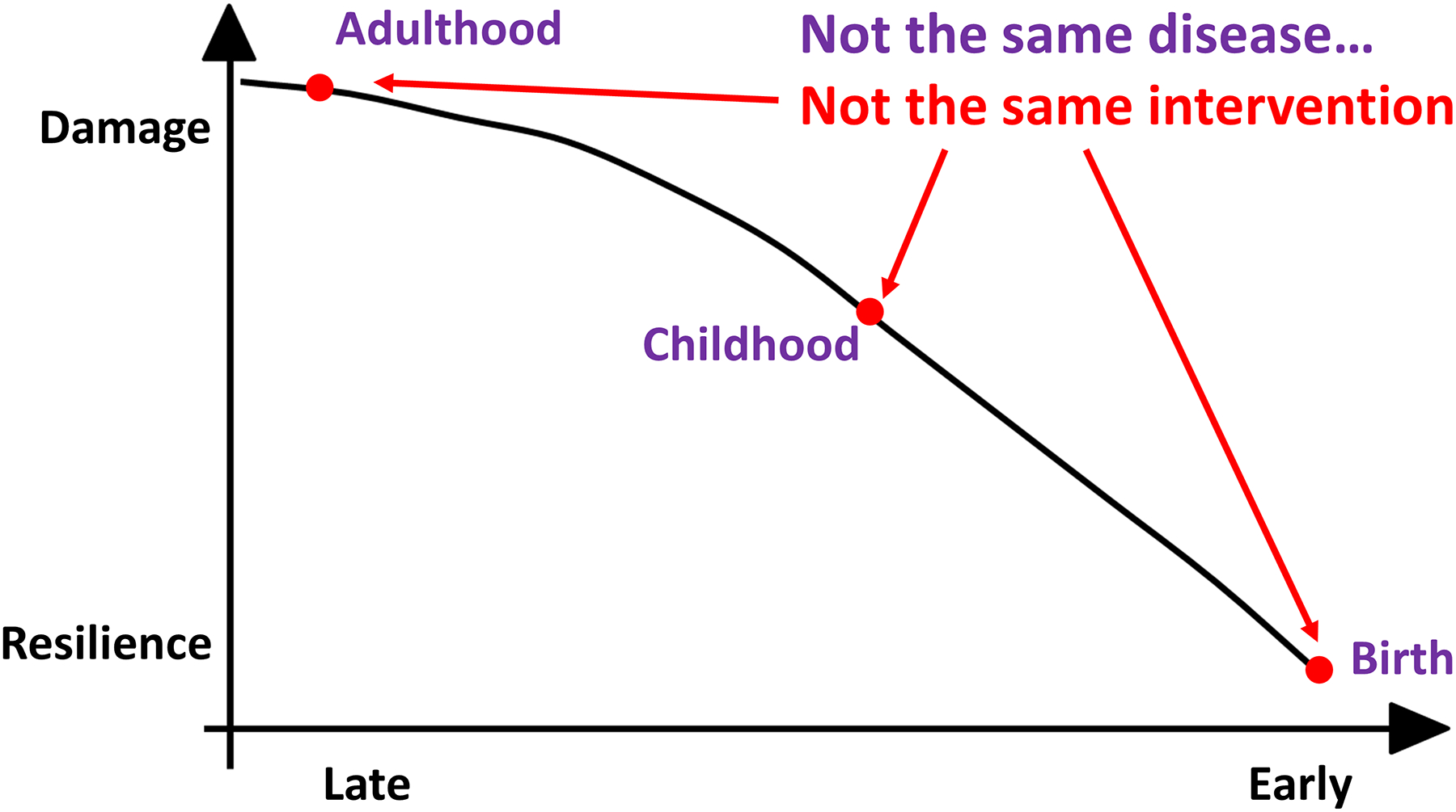 Figure 2: