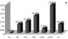 Fig.1