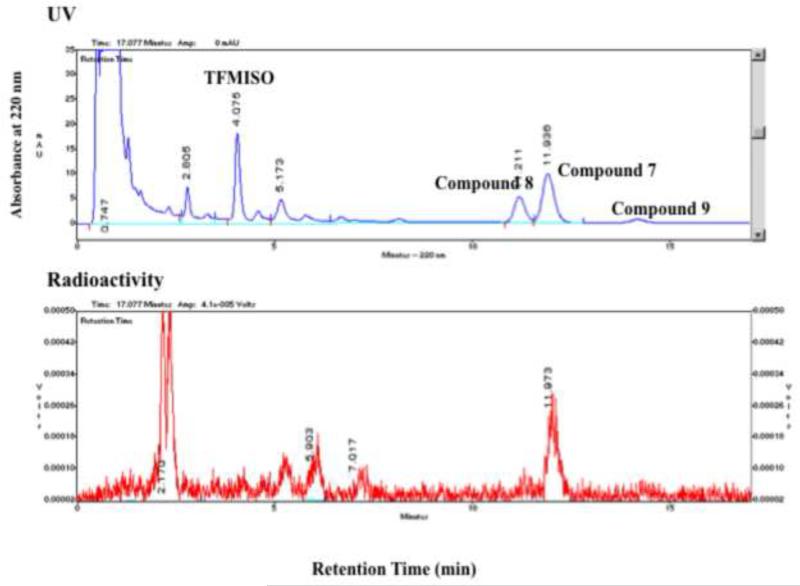 Figure 3a