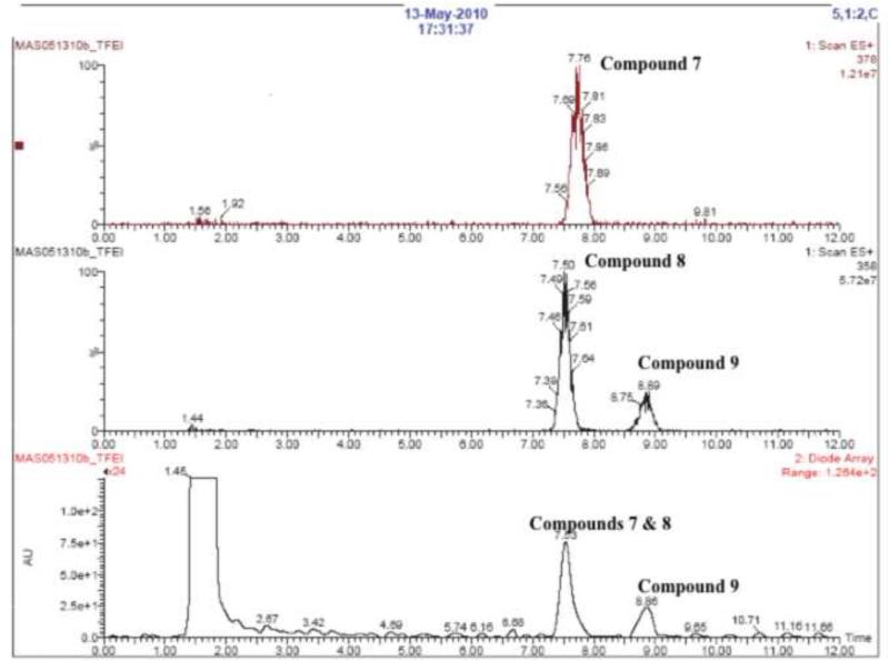 Figure 3b